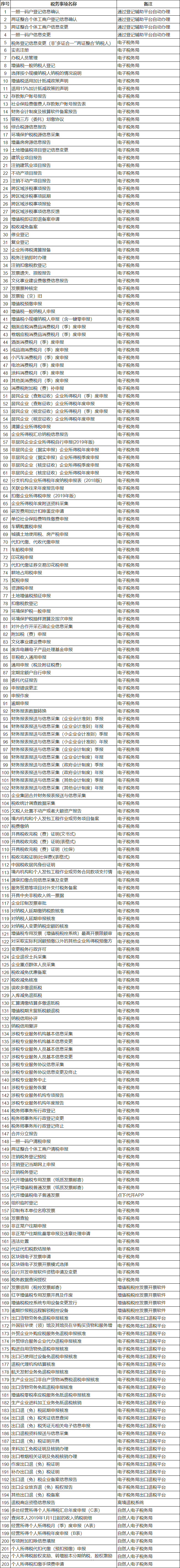 稅務事項名稱.png