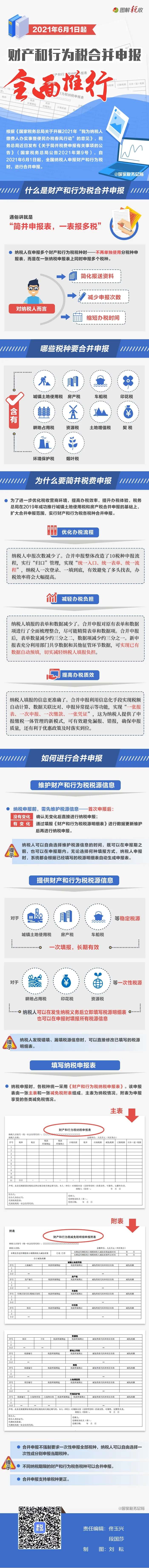 6月1日起全面推行！財產和行為稅合并申報.jpg