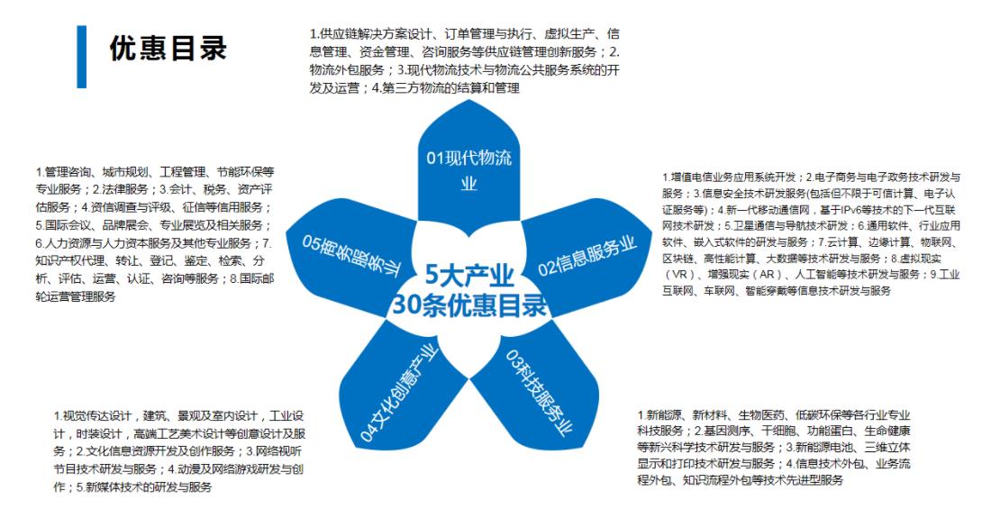 前海舉辦企業(yè)所得稅優(yōu)惠政策宣講會