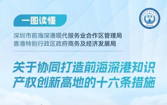 一圖讀懂｜關于協(xié)同打造前海深港知識產(chǎn)權(quán)創(chuàng)新高地的十六條措施
