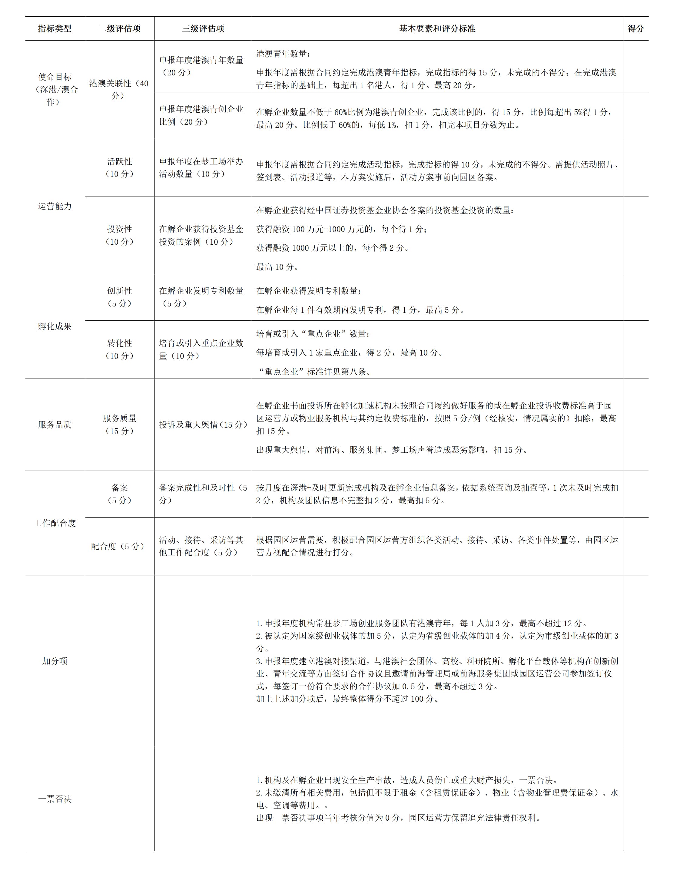 前海服務集團關于印發(fā)促進前海深港青年夢工場園區(qū)港澳企業(yè)發(fā)展優(yōu)惠方案及實施細則的通知