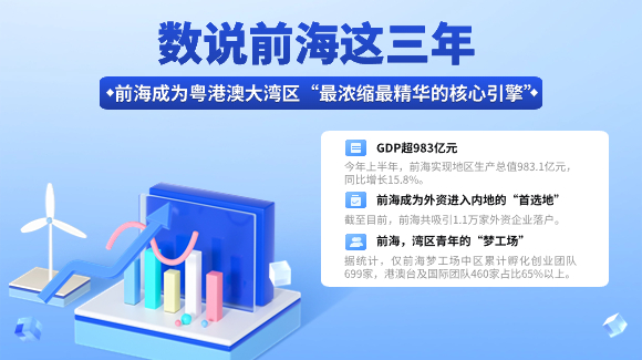 特有數(shù)｜數(shù)說(shuō)前海這三年
